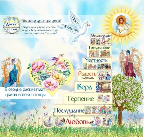 Воскресная школа: честность