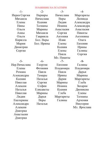 Дорогие братья и сестры, читающие Псалтирь